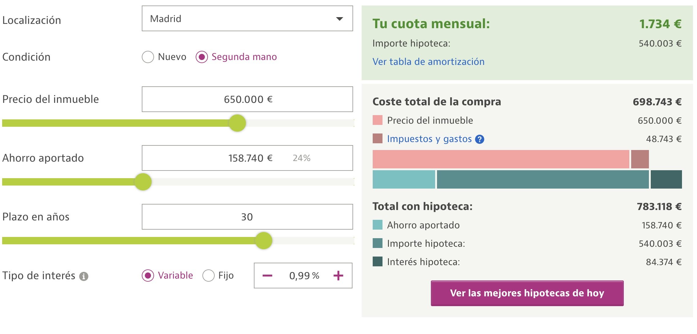 Así se amortiza una hipoteca de 540.000 euros