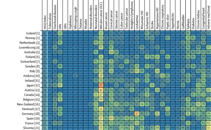 España se mantiene en el top 20 pero cae en picado con respecto al año pasado