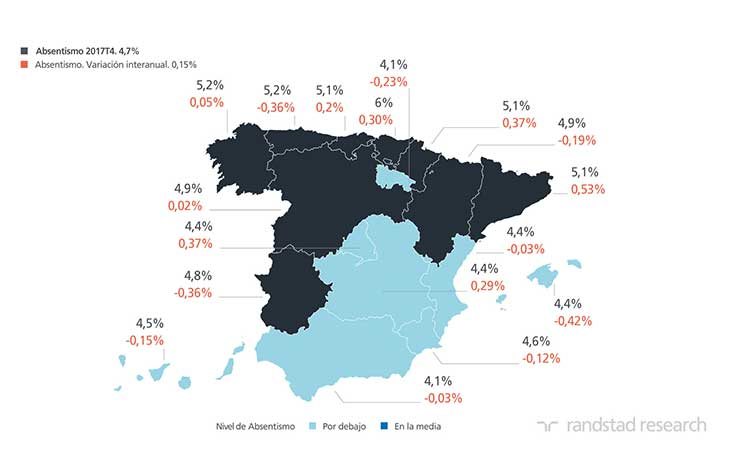 Absentismo laboral por baja médica