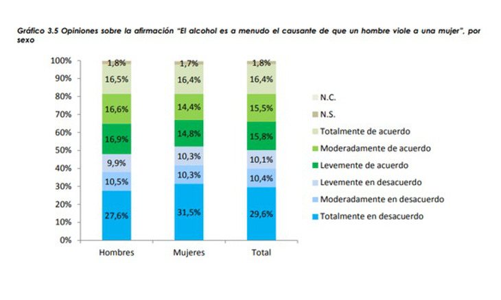 Datos de la encuesta