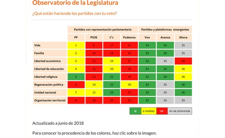 Recomendaciones de voto de Hazte Oír