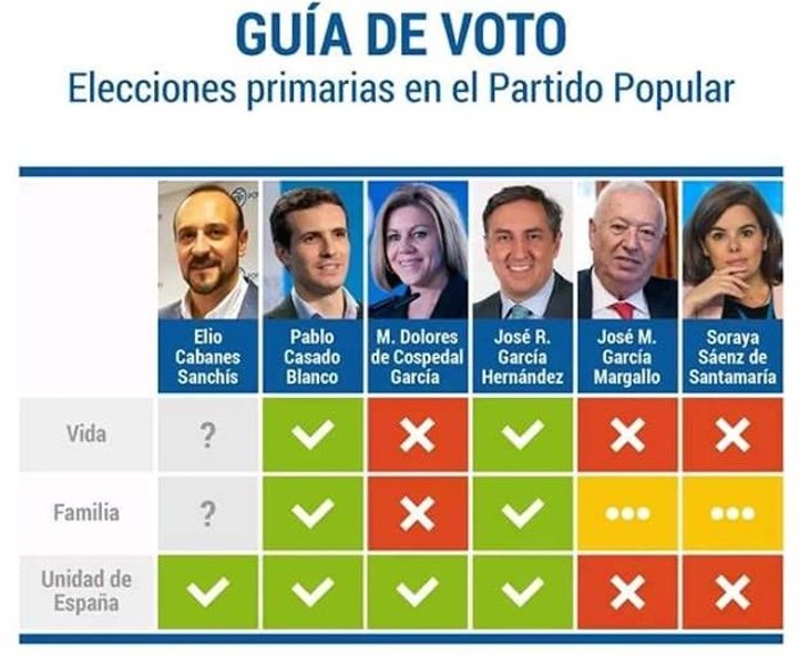 Maroto, echa un vistazo a esta tabla y luego nos comentas