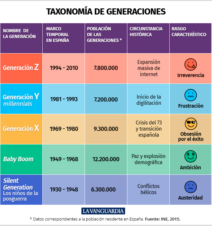 Infografía de La Vanguardia