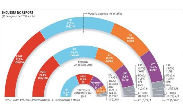 Sondeo de agosto de NC Report