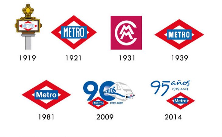 Evolución del logo del Metro de Madrid