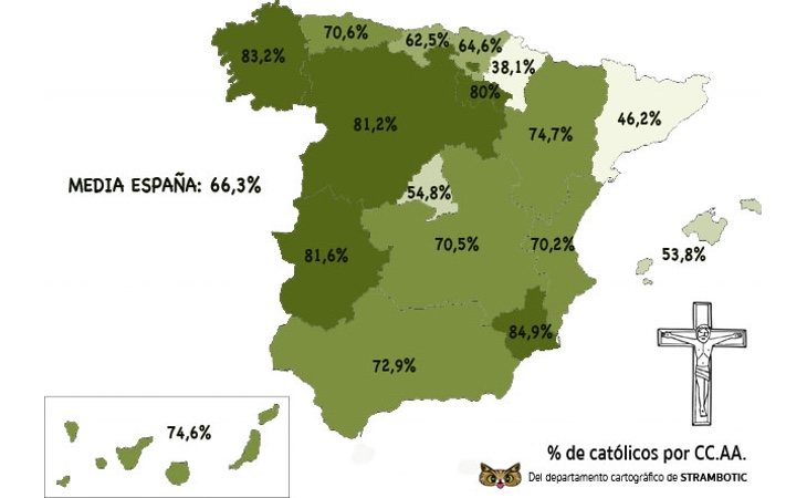 Porcentaje de católicos por CCAA según el CIS