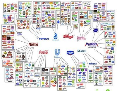 El gráfico que demuestra que todo lo que comes está en manos de 10 multinacionales