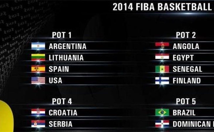 El error de la FIBA
