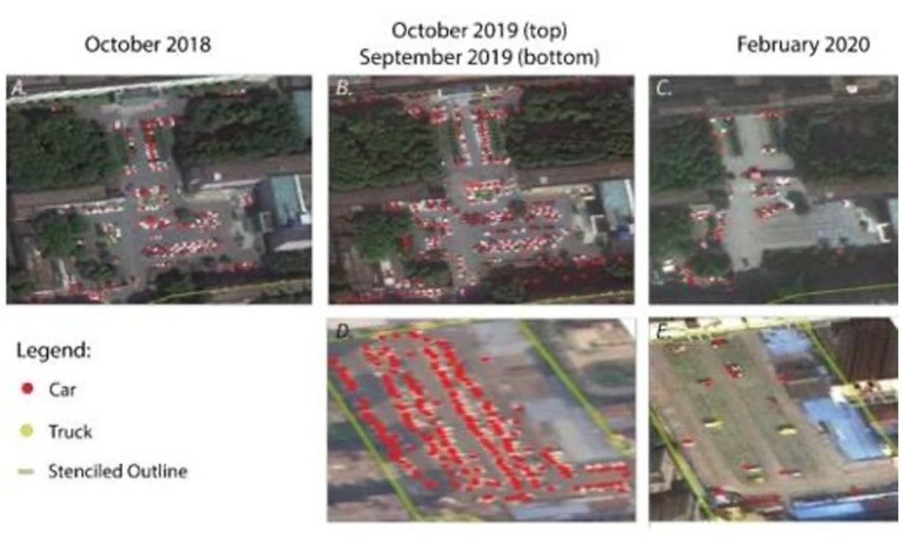 Gráfica de la comparativa del tráfico frente a los hospitales en Wuhan