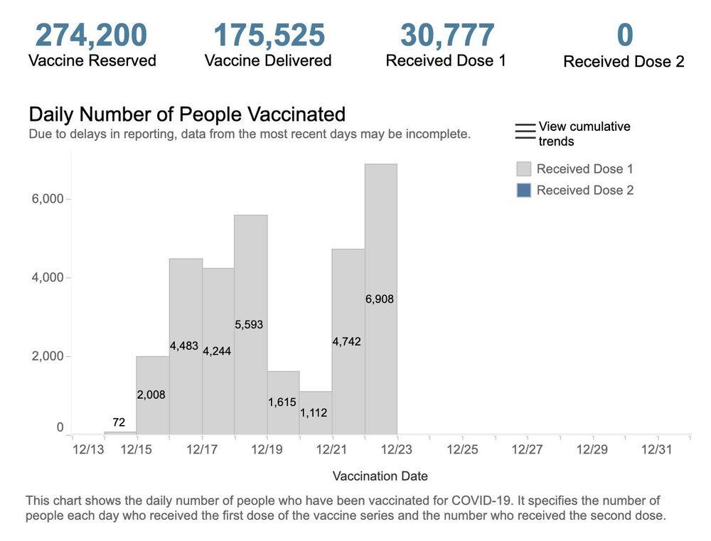 Estadísticas de vacunación en Nueva York