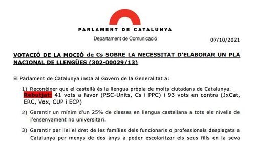 Documento con la votación de la moción presentada por Ciudadanos