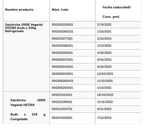 Relación de productos señalados por la Aesan