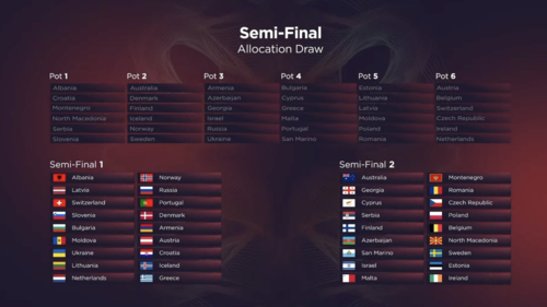 Así quedan las semifinales de Eurovisión 2022