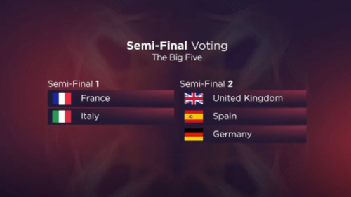 Así votará el Big-5 en Eurovisión 2022