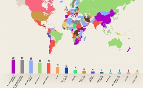 Mapa sobre lo que han estudiado las personas más ricas por país