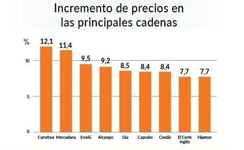 Comparativa de la OCU