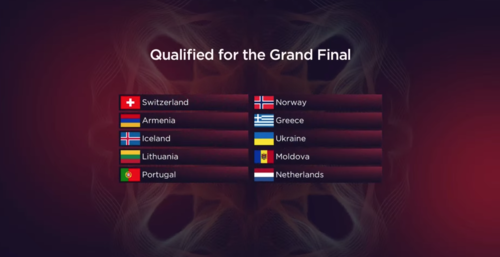Primeros diez clasificados de Eurovisión 2022