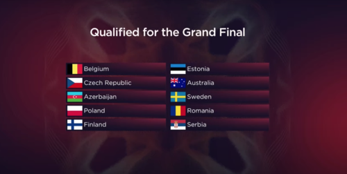 Clasificados de la segunda semifinal de Eurovisión 2022