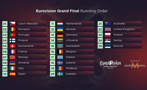 Orden de salida de la gran final de Eurovisión 2022
