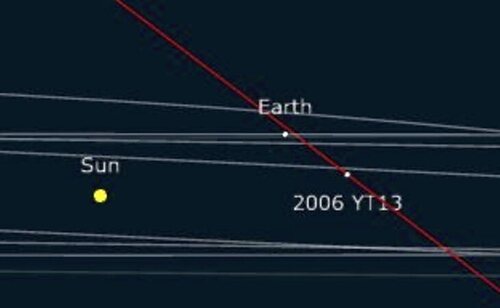 Distancia aproximada que se prevé entre la Tierra y el asteroide 2006 YT13