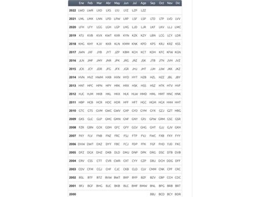 Tabla de matriculación