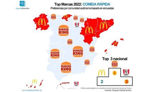 Top Marcas Comida Rápida 2022 Comida Rápida