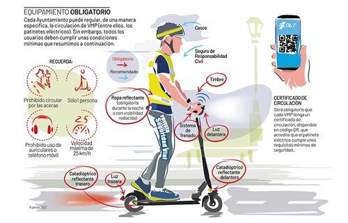 Normas y equipamiento obligatorio para circular en patinete eléctrico