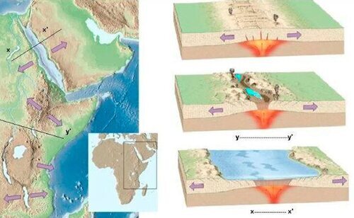 Estructura creada como consecuencia de movimientos tectónicos en el Valle del Rift.