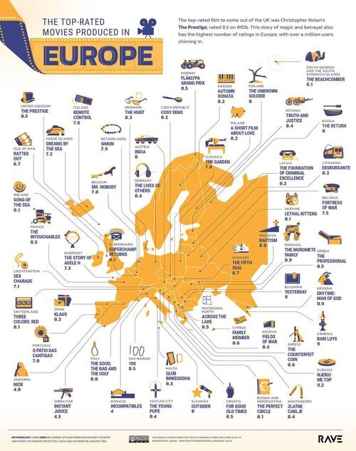 Mejores películas en Europa