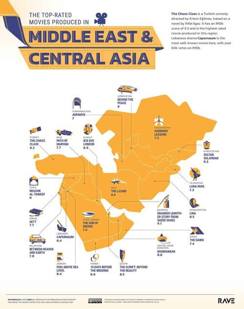 Mejores películas de Asia Central y Oriente Medio