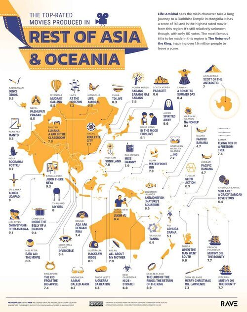 Mejores películas de Asia (resto) y Oceanía