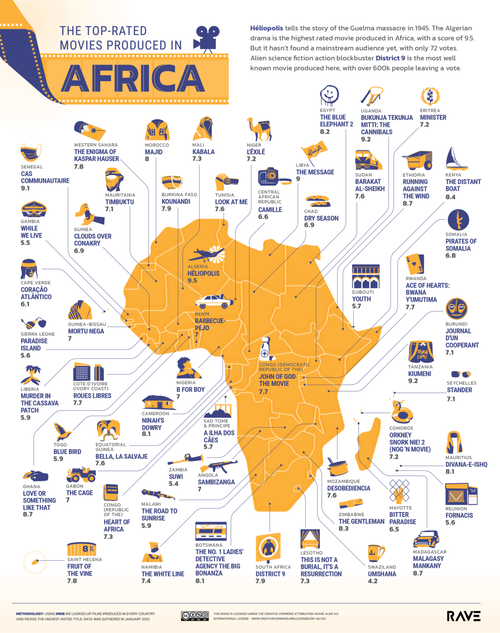 Mejores películas de África