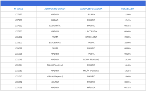 Vuelos afectados por la huelga de Air Europa el 22 de mayo de 2023