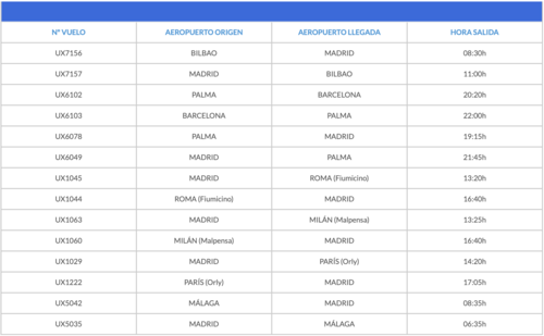 Vuelos afectados por la huelga de Air Europa el 23 de mayo de 2023