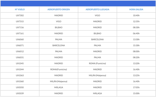 Vuelos afectados por la huelga de Air Europa el 26 de mayo de 2023