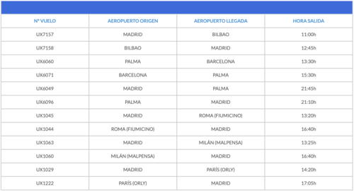 Vuelos afectados por la huelga de Air Europa el 2 de junio de 2023