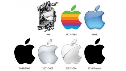 Evolución del logo de Apple