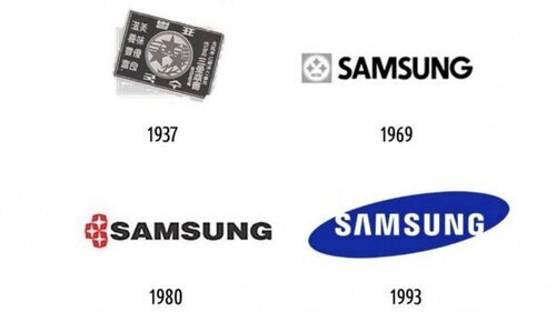 Evolución del logo de Samsung