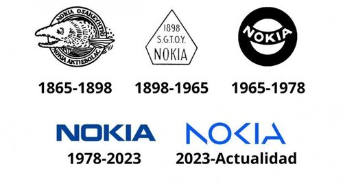 Evolución del logo de Nokia