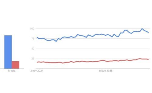Diferencia entre el uso de "de nada" y "por nada"